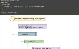 Как передать this в функцию javascript