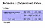 Как сделать таблицу шире в html