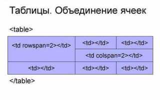 Как сделать таблицу шире в html