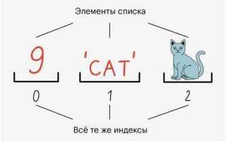 Как удвоить список python