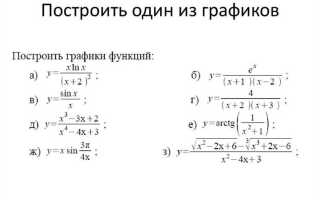 Какие графики можно построить в программе mathcad
