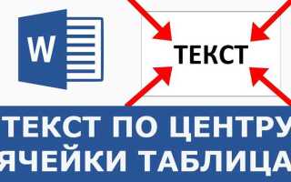 Как таблицу поставить по центру страницы html