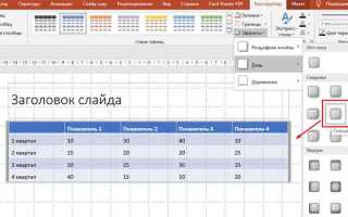 Как добавить строку в таблице в powerpoint