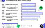 Как записывается строковый тип данных в python