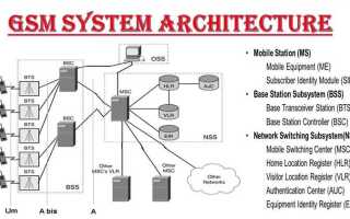 Как добавить gsm в archicad