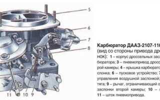 Какой бензин заливать в ваз 2105 карбюратор