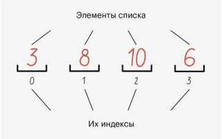 Как найти индекс максимального элемента массива python