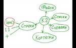 Как измерить длину числа в python