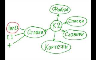 Как измерить длину числа в python