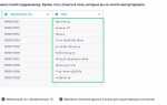 Как поставить кодировку utf 8 в visual studio