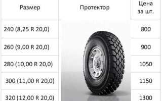 Сколько весит кузов от краза