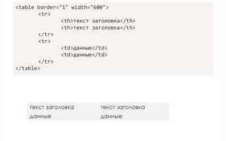 Как отобразить данные html