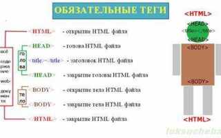 Что такое схема доступа в html