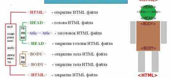 Что такое схема доступа в html