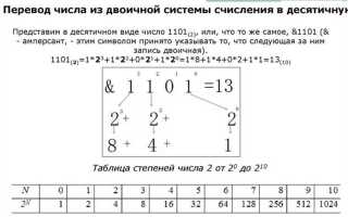 Как перевести из двоичной системы в десятичную python