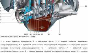 Сколько клапанов в ваз 2110