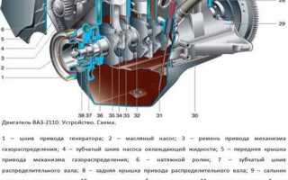 Сколько клапанов в ваз 2110