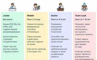 Как работать с php на компьютере