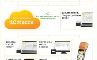 Как проводить в 1с авансы по кассе