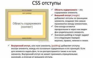 Как сделать отступ текста html