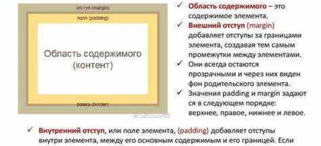 Как сделать отступ текста html