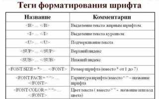 Какой тег делает текст жирным в html
