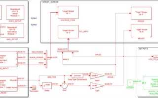Что такое matlab simulink