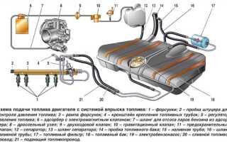 Где расположен реле бензонасоса в ваз 2111