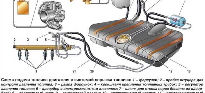 Где расположен реле бензонасоса в ваз 2111