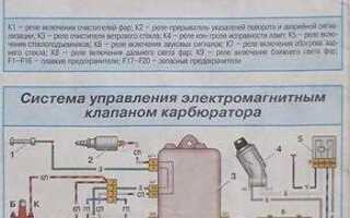 Где находится предохранитель на бензонасос ваз 2114