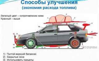 Какой расход у ваз 2107