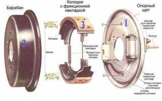 Как прокачать тормоза на луаз 969м