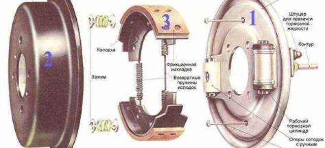 Как прокачать тормоза на луаз 969м