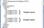 Как растянуть таблицу на всю страницу html