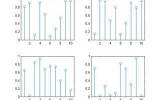 Что такое subplot в matlab