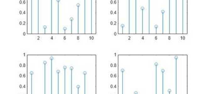 Что такое subplot в matlab