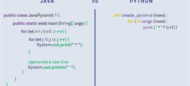 Что сложнее python или java