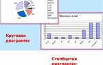 Как создавать интересные диаграммы в презентации powerpoint