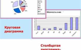 Как создавать интересные диаграммы в презентации powerpoint