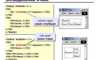 Как сделать веб страницу html с картинкой