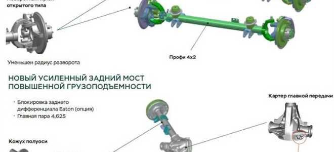 Как включается передний мост на уаз