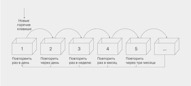Как выровнять весь код в visual studio