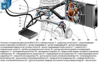 Сколько охлаждающей жидкости в ваз 2109