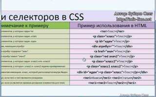 Что такое селекторы в html