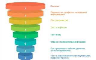 Как нарисовать воронку в powerpoint