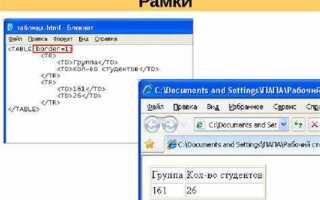 Как писать текст html страницы в блокноте