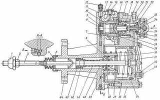 Как работает сцепление на камазе