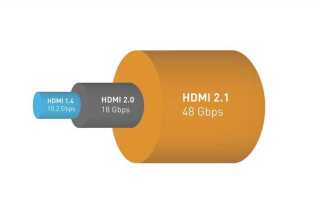 В чем отличие html от hdmi