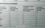 Как сбросить то на камазе евро 5