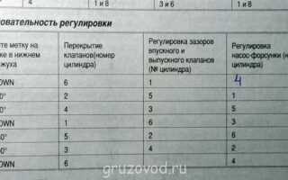 Как сбросить то на камазе евро 5